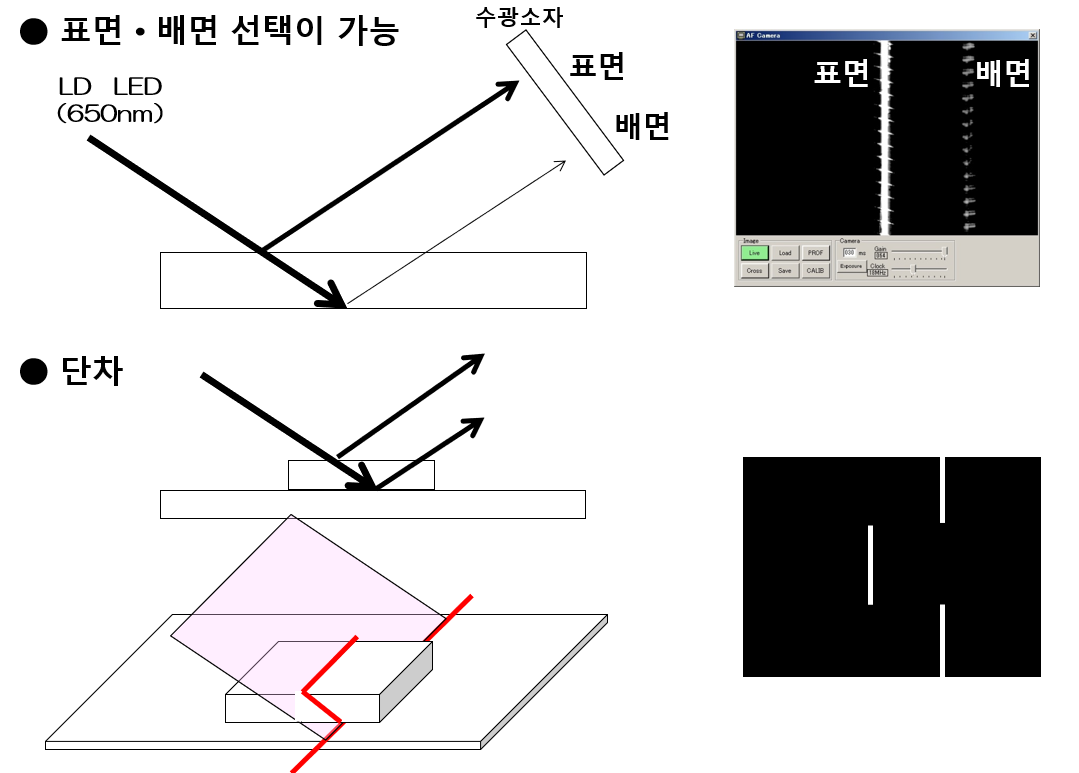 AF100 특장점.png