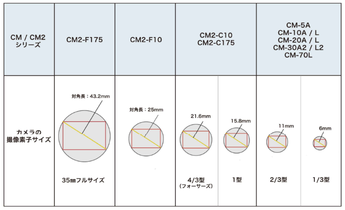 CM_CM2시리즈 이미지서클.png