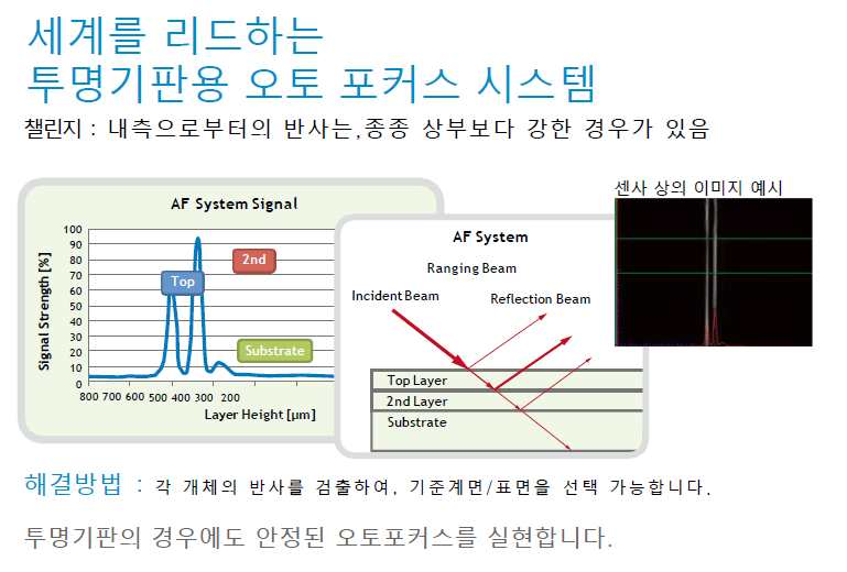 AF100 특장점2.png