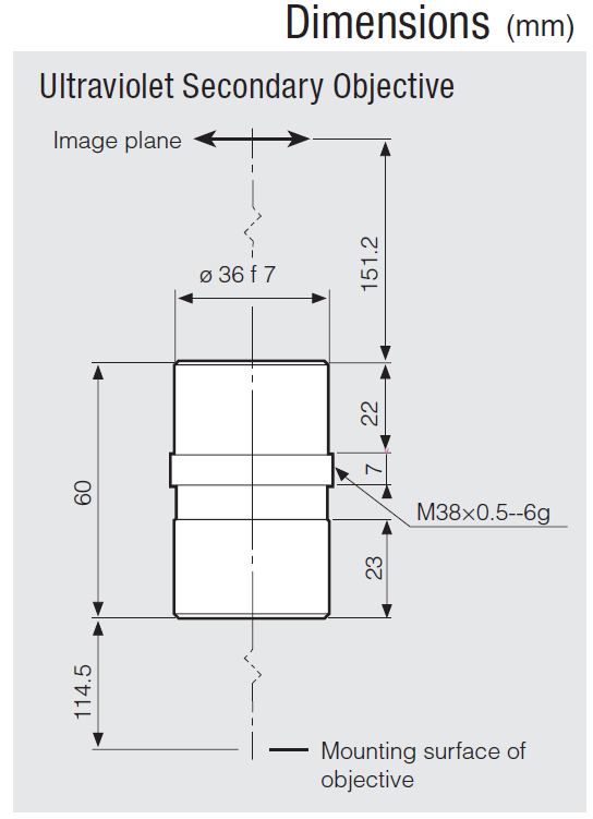 Ultraviolet secondary Objective lens.PNG